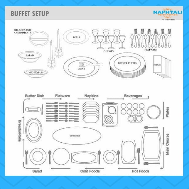 50658600 600147597101019 4976801221770210744 n - This illustration gives you a  useful hint on how to set up a buffet table! Save...
